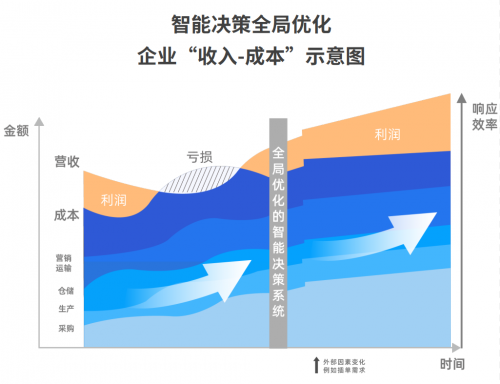 工業(yè)企業(yè)“智改數(shù)轉(zhuǎn)”，你準(zhǔn)備好了嗎